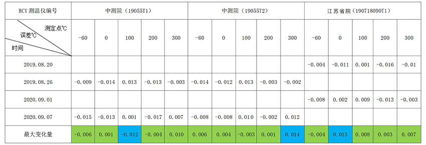 1643165297833597.jpg 圖表2.jpg